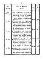 giornale/TO00192073/1854/Parte prima/00000020